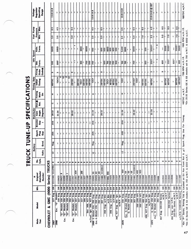 n_1960-1972 Tune Up Specifications 045.jpg